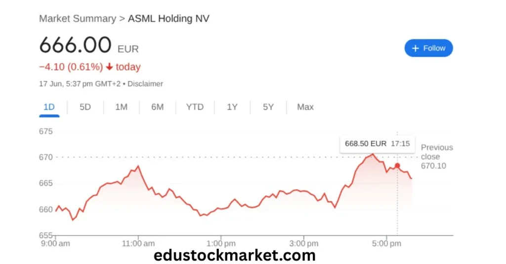 ASML-Stock-Forecast-From-2025