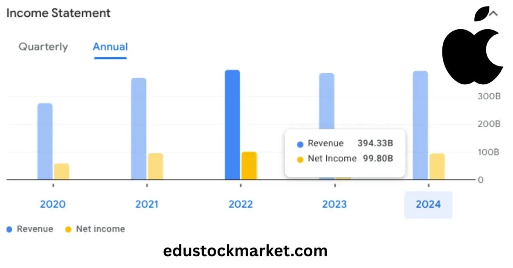 Apple-Stock-Price-Prediction-2025