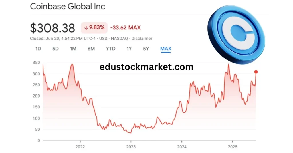 Coin-Stock-Price-Prediction-2025