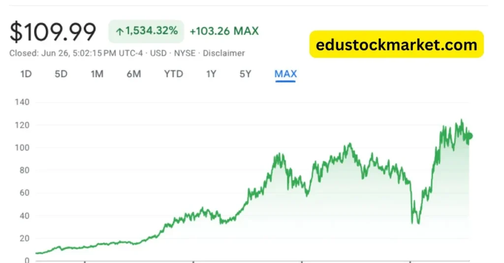 Exxon-Mobil-Stock-Forecast-2025-to-2030.