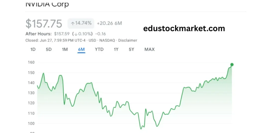 Nvidia-Stock-Price-Prediction-2030.