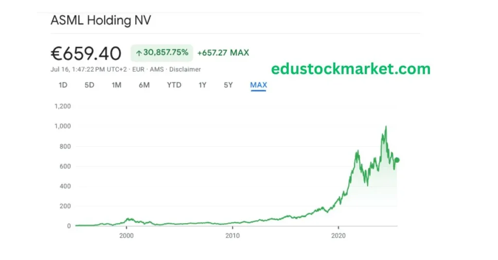 Asml-stock-Forecast-2025