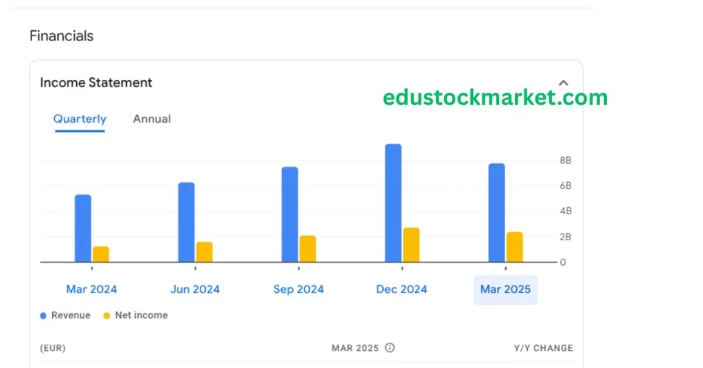 Asml-stock-Forecast-2030
