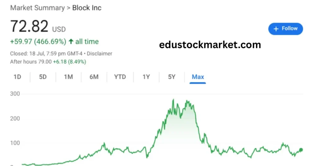 Block-XYZ-Stock-Price-Prediction-2025