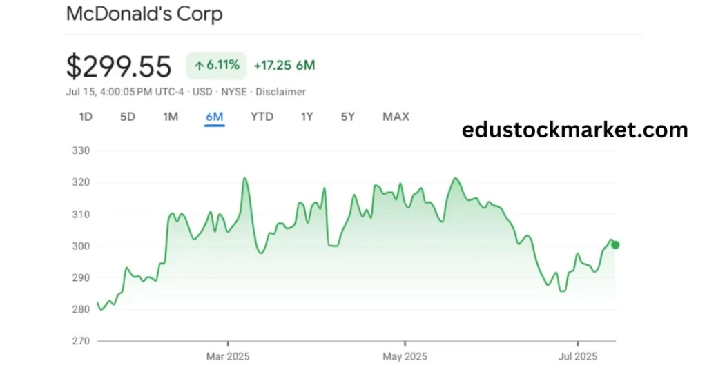 Mcdonalds-Stock-Price-Prediction-2025