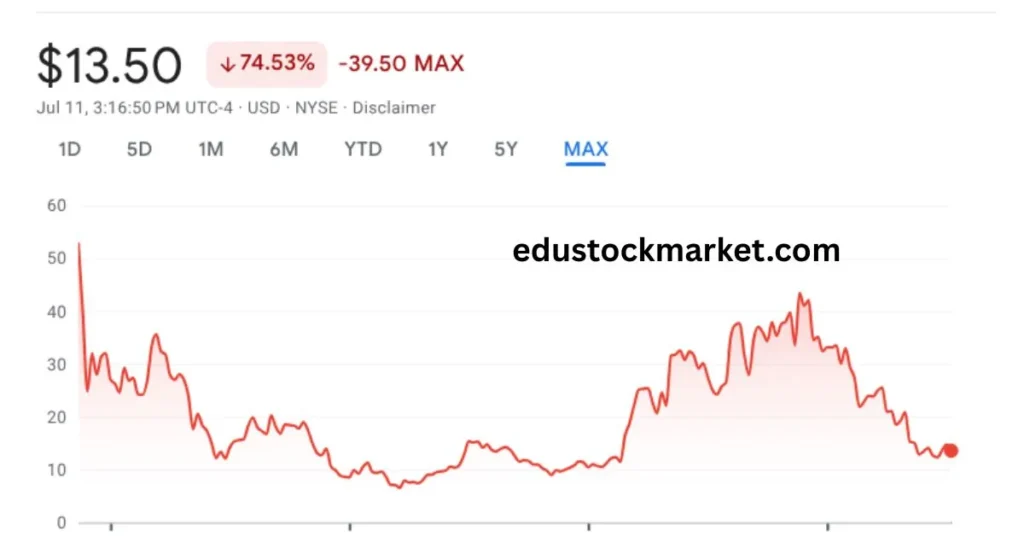 Sweetgreen-Stock-Price-Prediction-2030