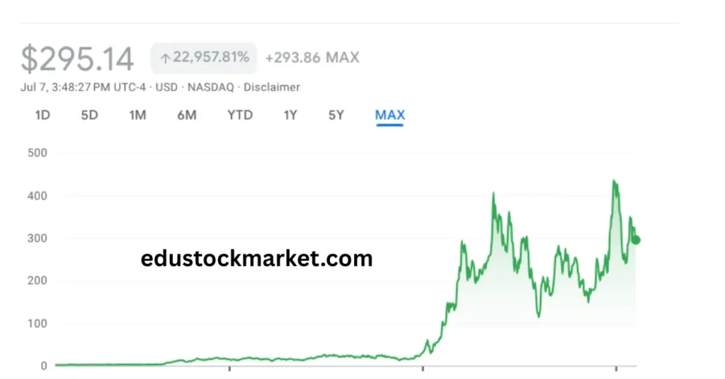 Tesla-Stock-Prediction-2025