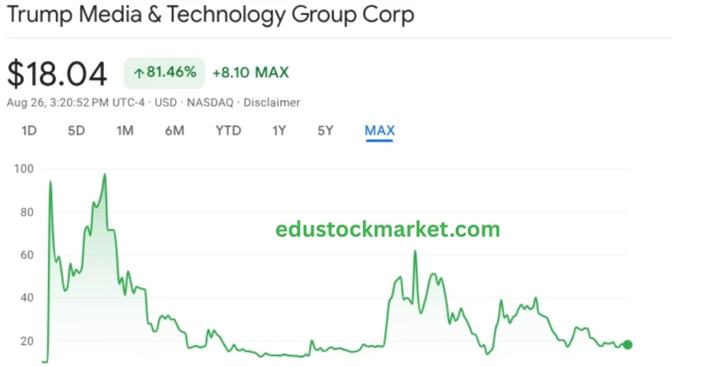 DJT-Stock-Price-Prediction-2025