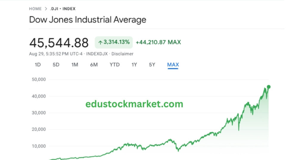 Dow-Jones-Stock-Markets-Futures-2025