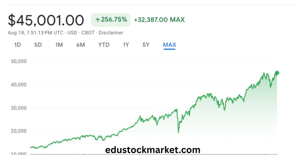 Dow-Jones-Stock-Markets-Futures-Signal-a-Shocking-Move-–-Are-You-