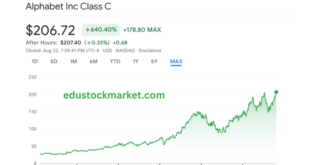 GOOG-Stock-Price-2025-to-2030-The-Bold-Prediction-Wall-Street-Wont-Tell-You