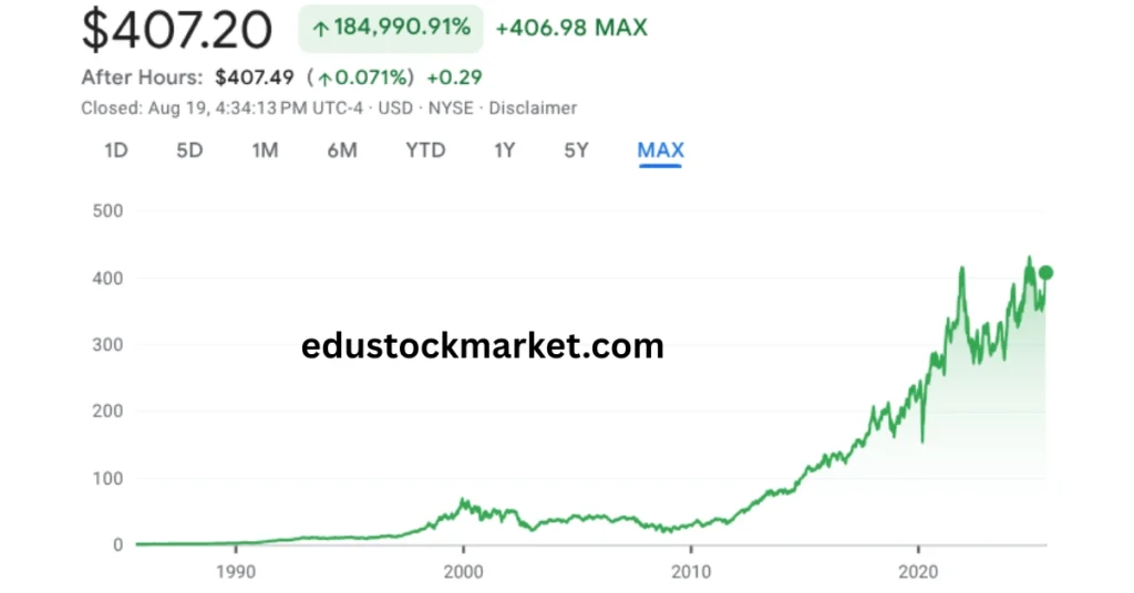 Home-Depot-Stock-Dividend-Secrets