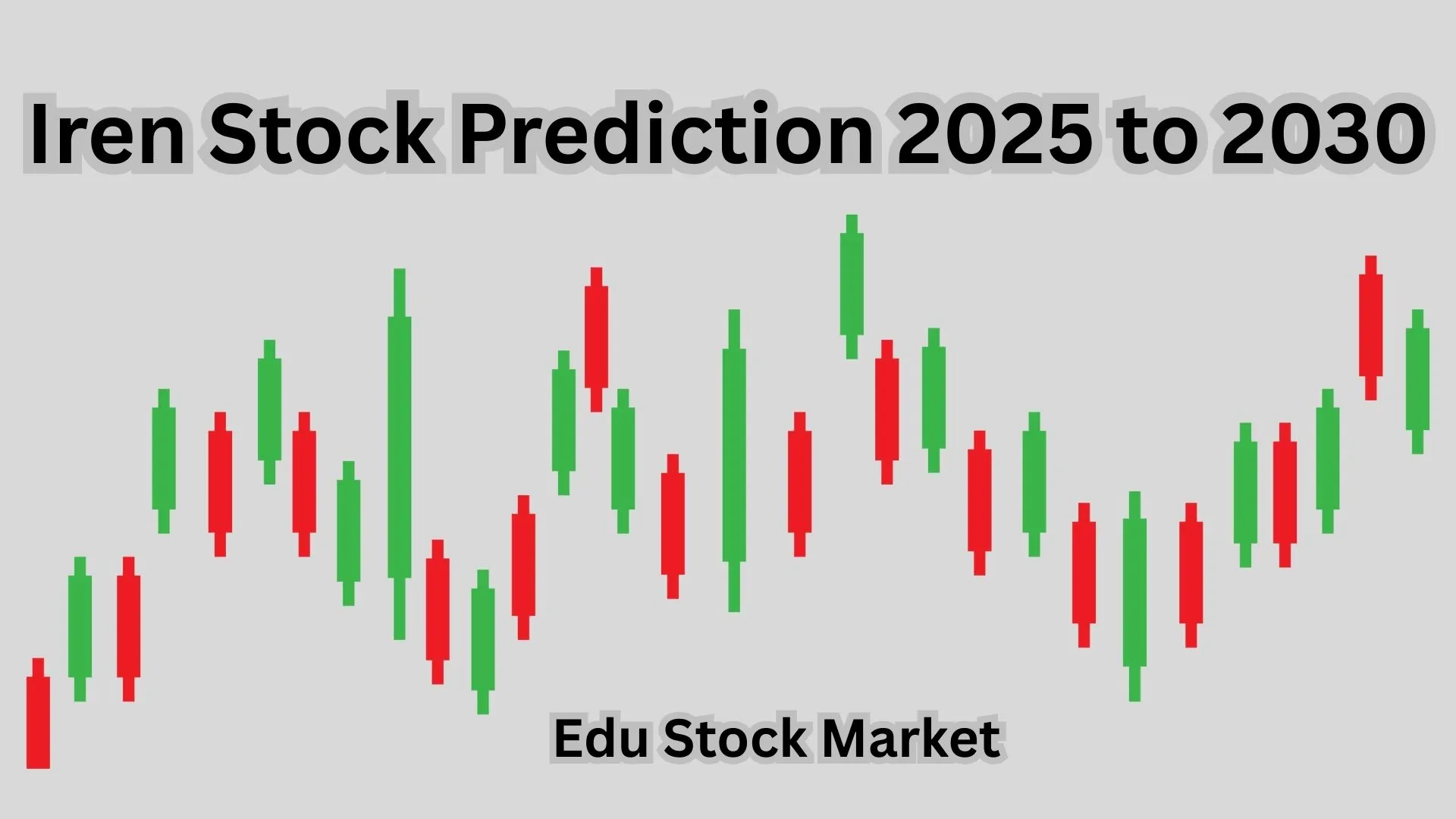Iren-Stock-Prediction-2025-to-2030