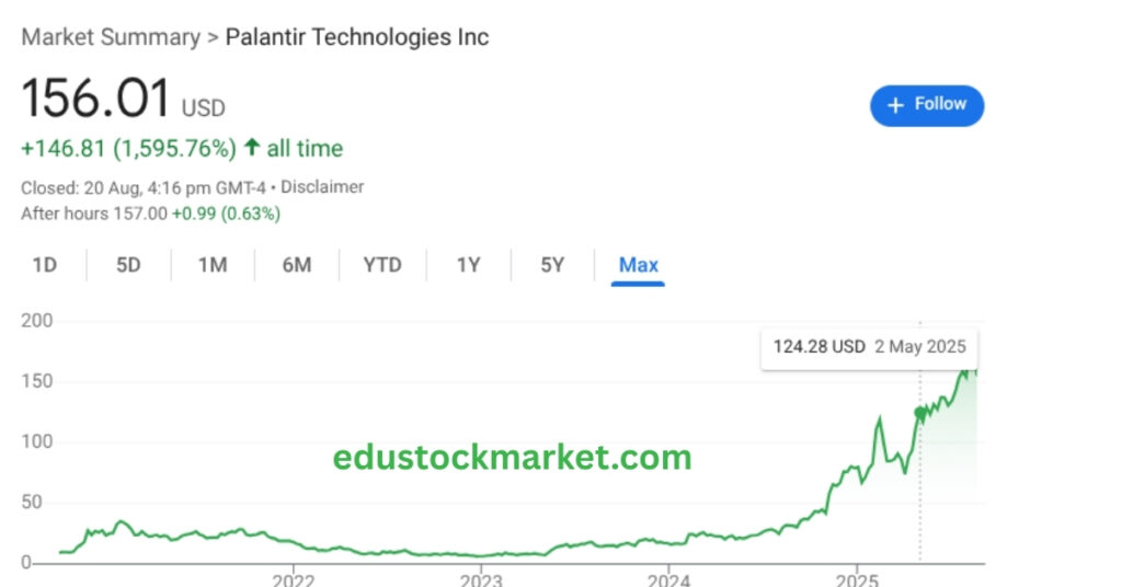 Pltr-Stock-Price-Today-Could-Explode-