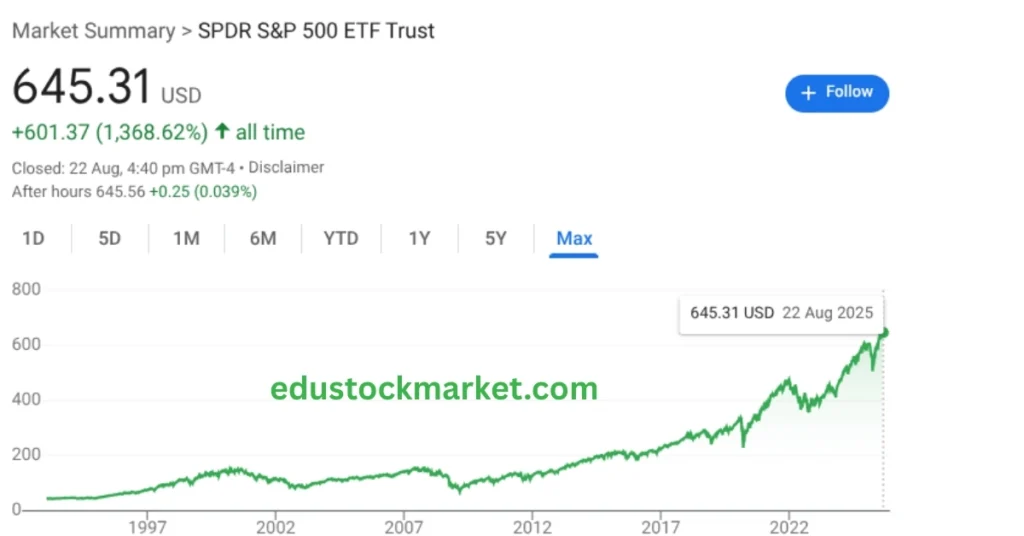 SPY-Stock-Price-Today-Is-the-Market-About-to-Explod