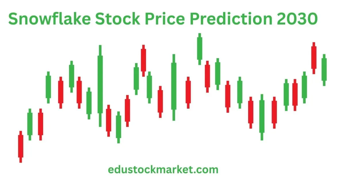 Snowflake-Stock-Price-Prediction-2030