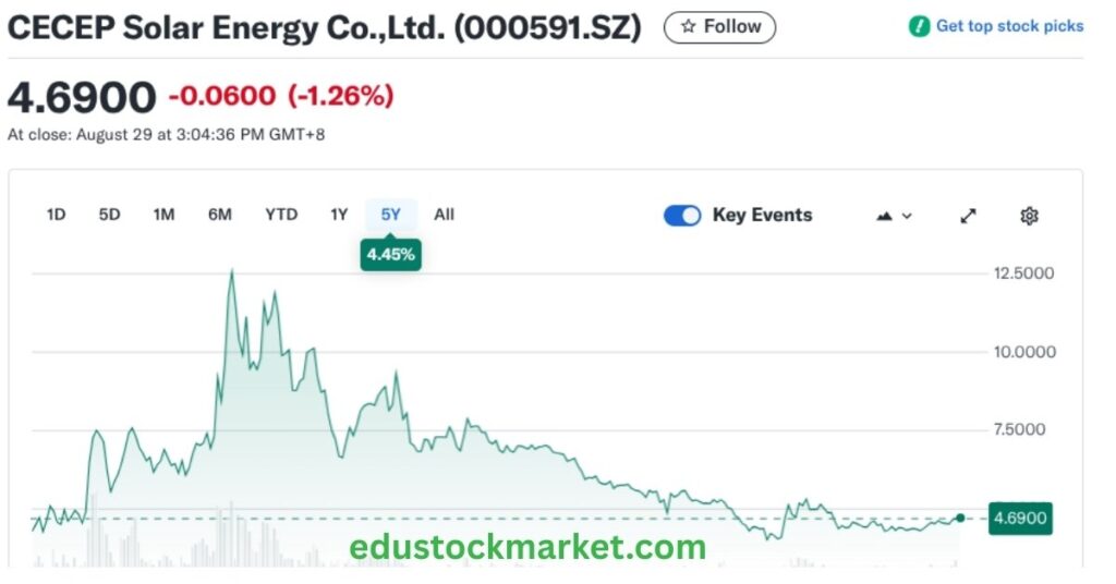 Solar-Energy-Company-Stock-Price-2025