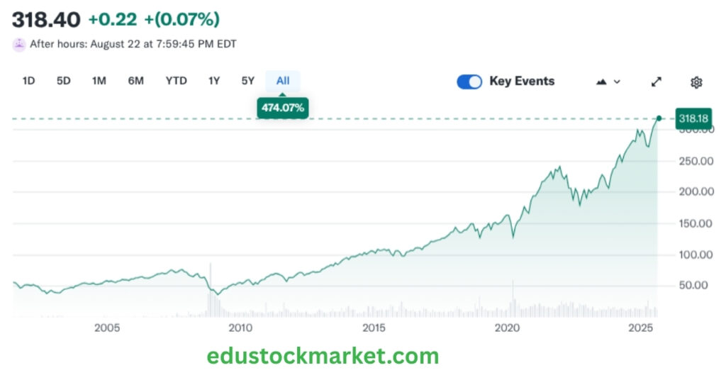 Vanguard-Total-Stock-Market