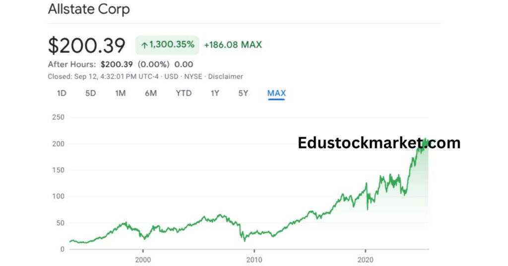 Allstate-Corporation-Stock-Price