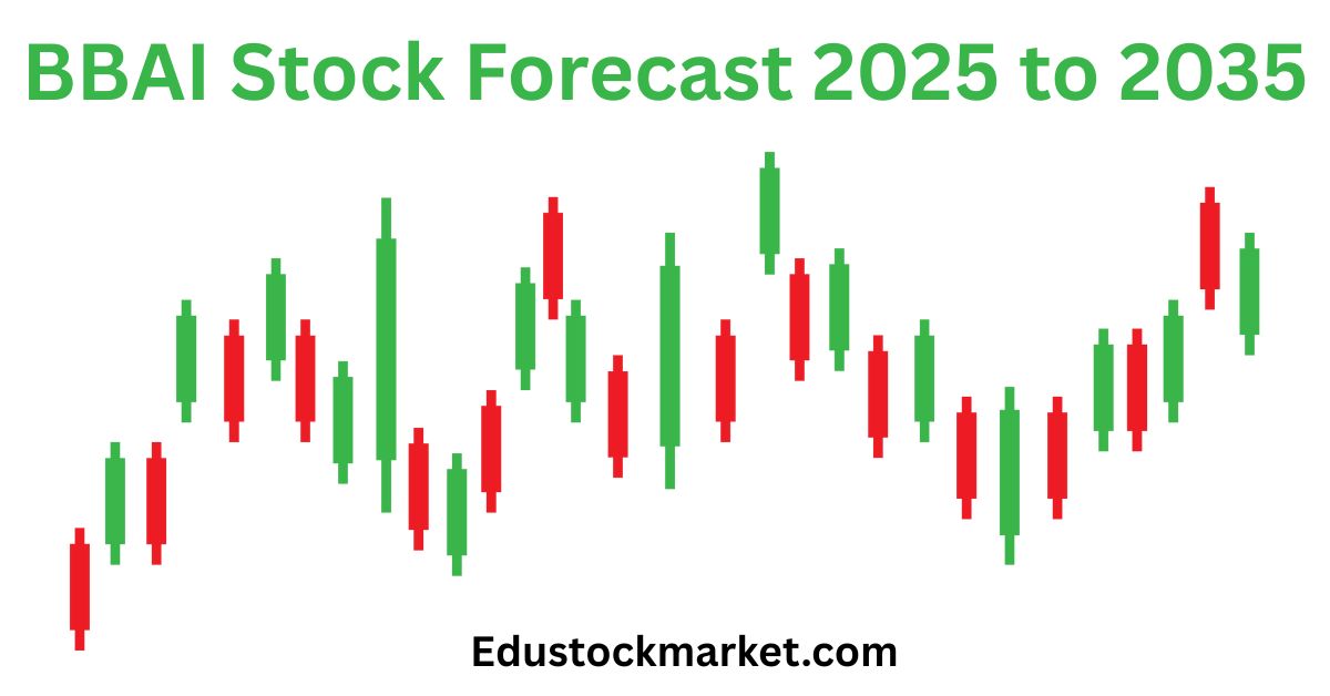 BBAI-Stock-Forecast-2025-to-2035