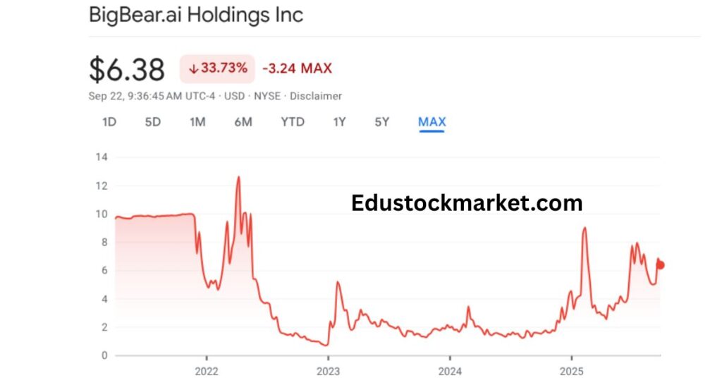 BBAI-Stock-Forecast-2025-to-2035
