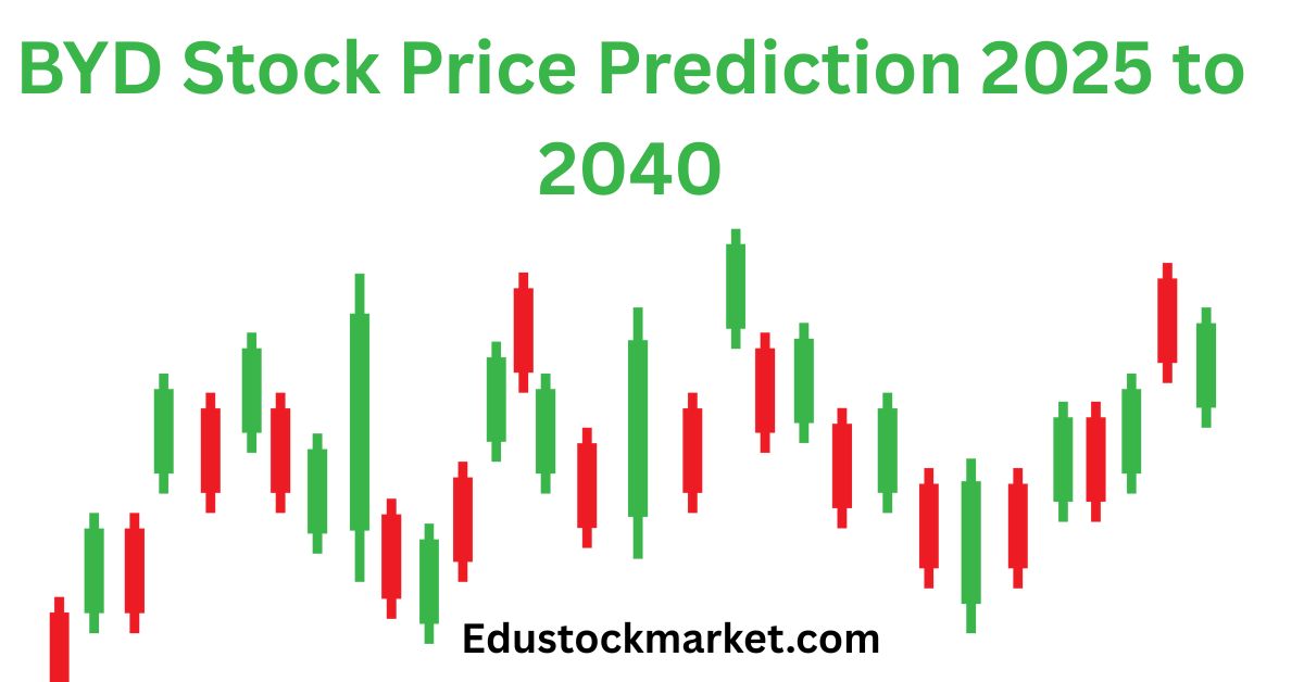 BYD-Stock-Price-Prediction-2025-to-2040