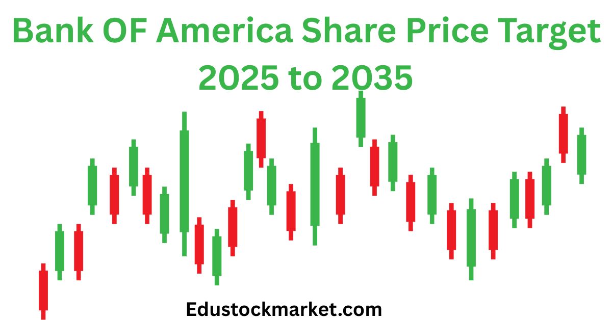 Bank-OF-America-Share-Price-Target-2025-to-2035