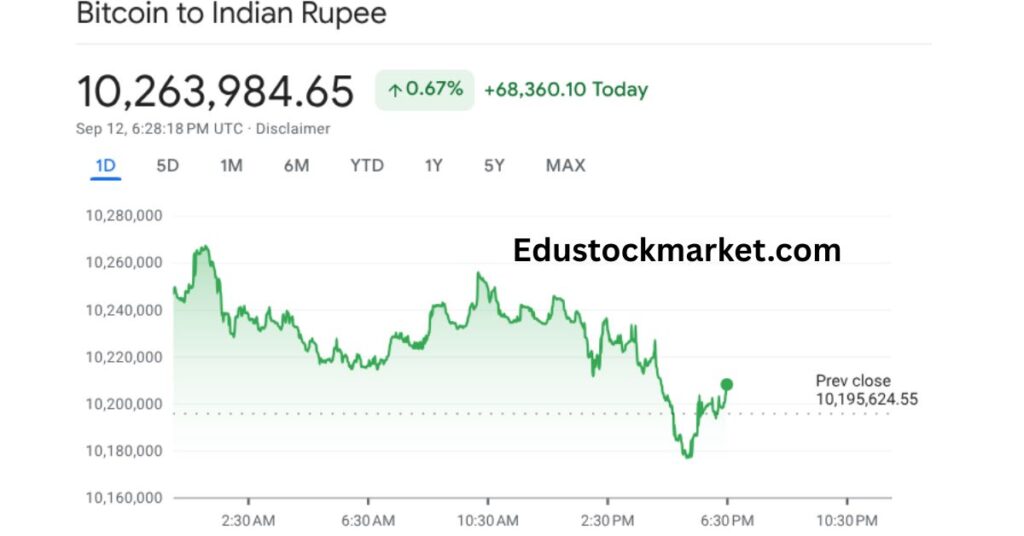 Bitcoin-Price-Prediction-2025
