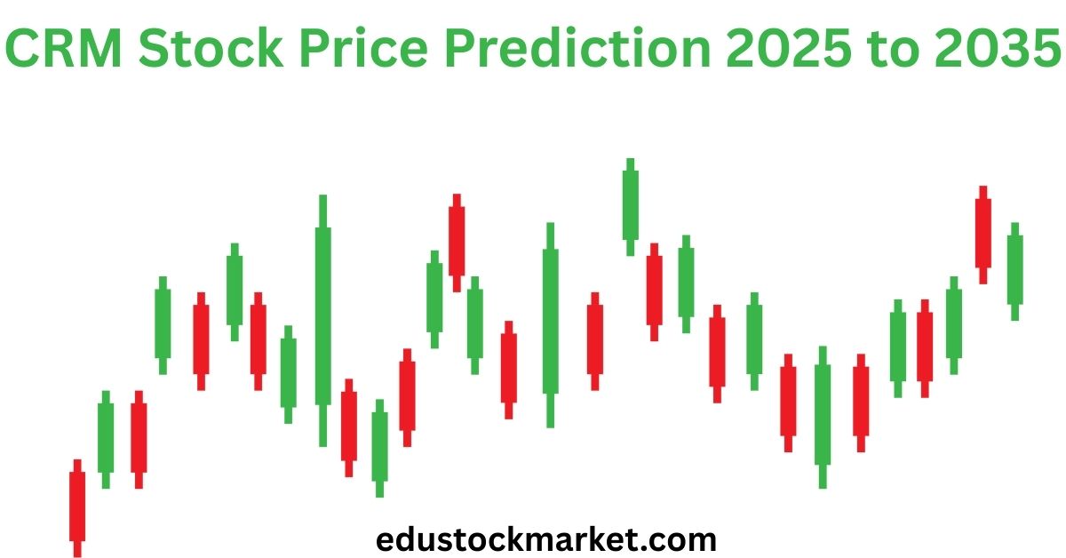 CRM-Stock-Price-Prediction-2025-to-2035