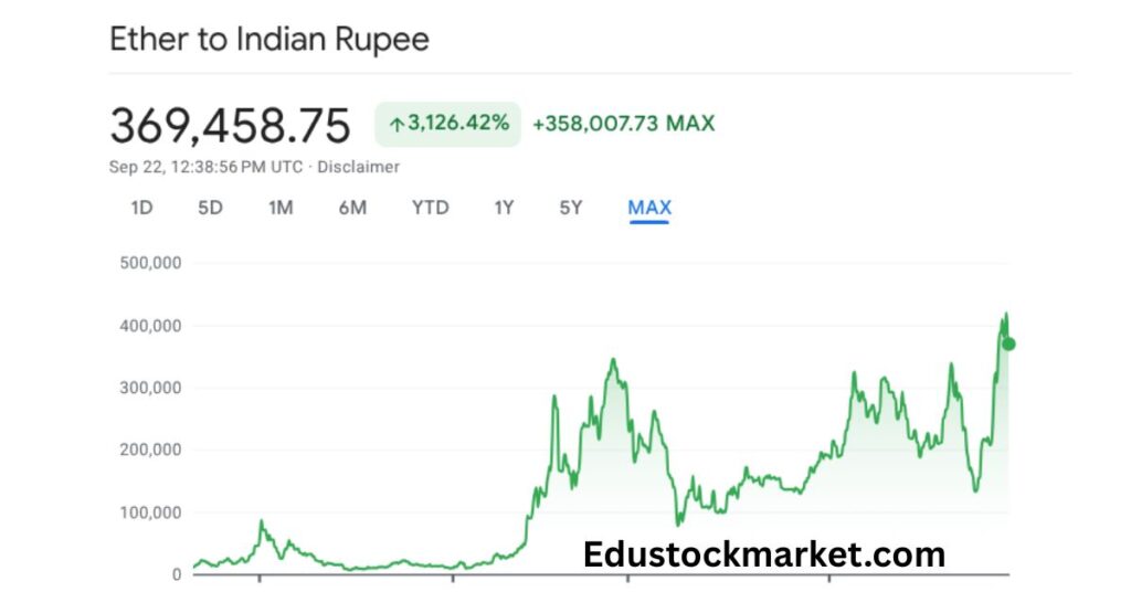 Ethereum-Price-Prediction-2025