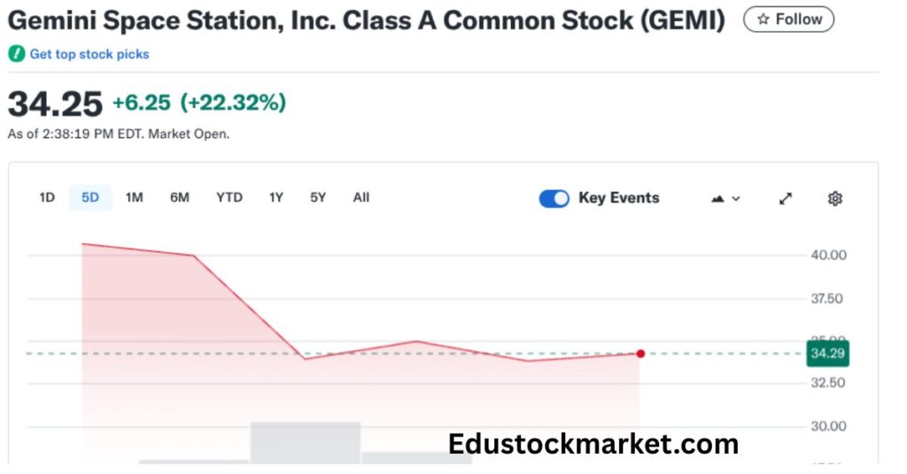 Gemini-Stock-Price-Prediction-2025