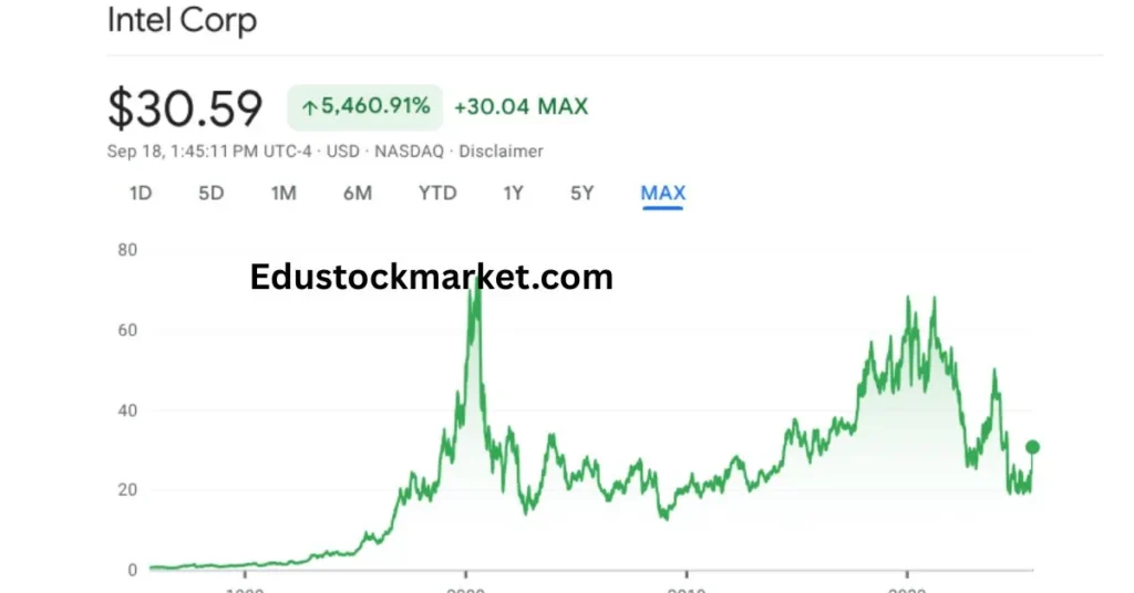 Intel-Stock-Price-Prediction-2025