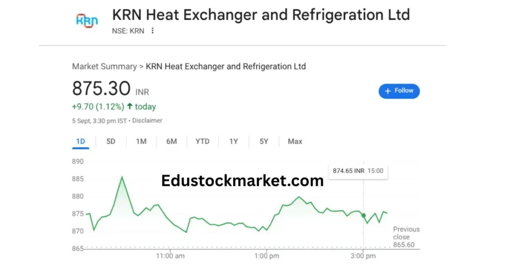 KRN-Share-Price-Target-2025