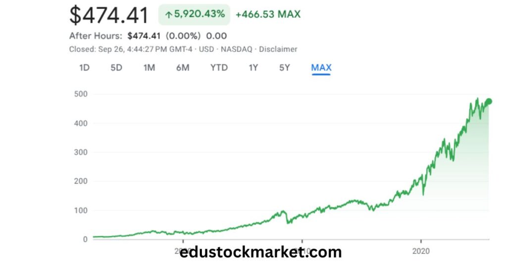 Linde-Stock-Forecast-2025