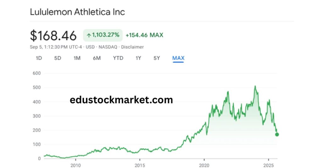 LuLu Lemon Stock Price Target 2025