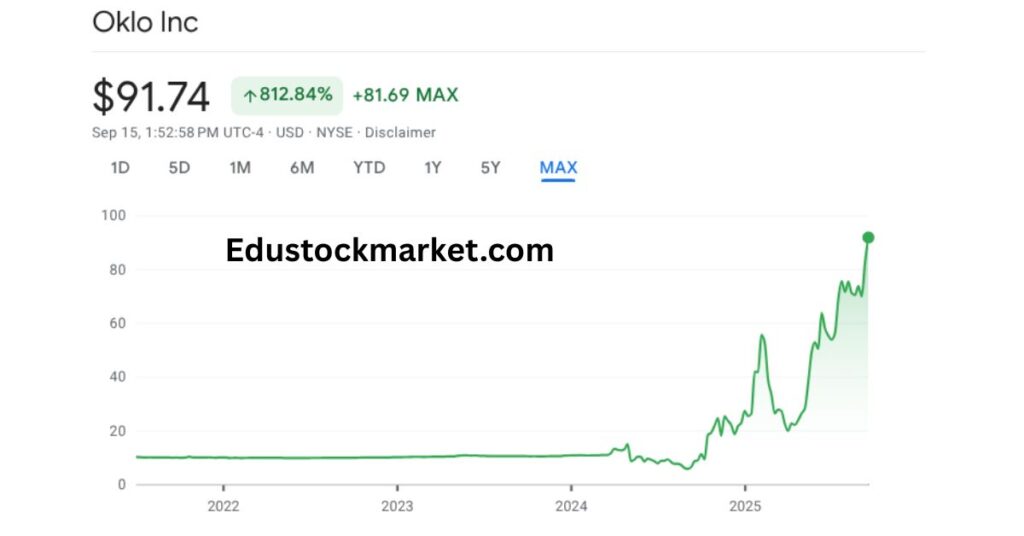 OKLO-Stock-Price-Target-2025