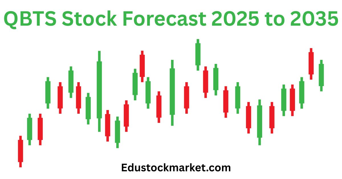 QBTS-Stock-Forecast-2025-to-2035