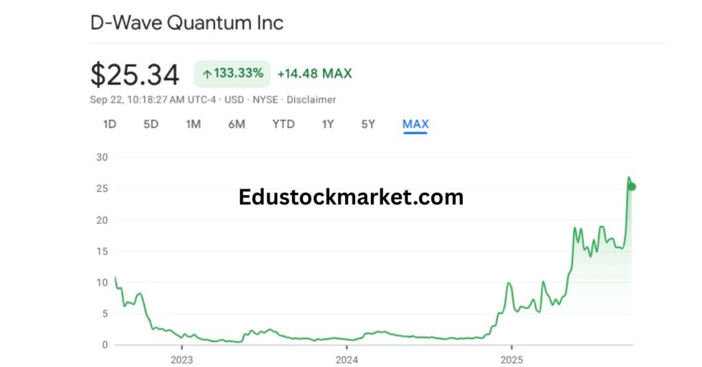 QBTS-Stock-Forecast-2025-to-2035