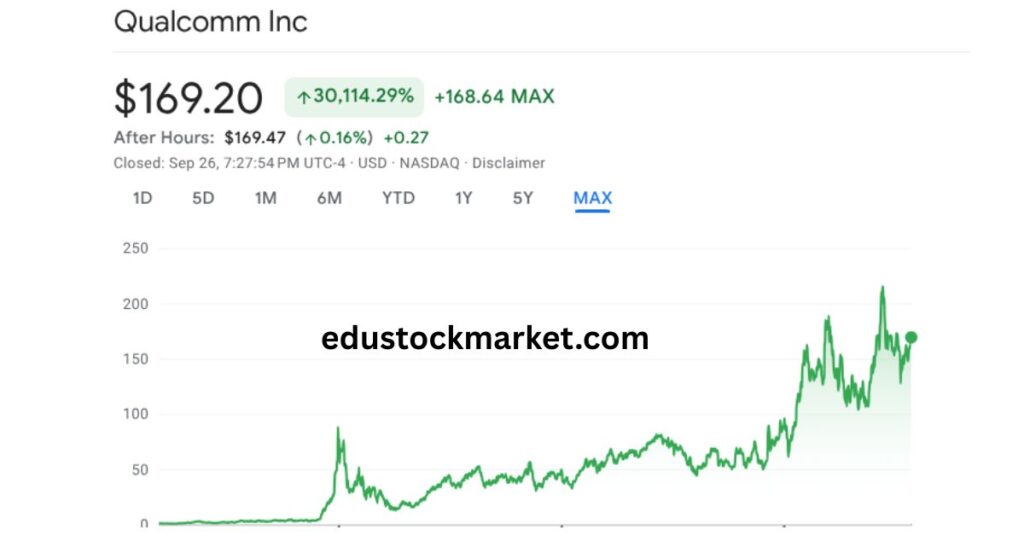 Qualcomm-Stock-Prediction-2025