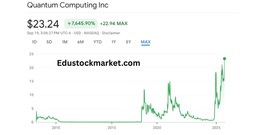 Qubt-Stock-Forecast-2025.