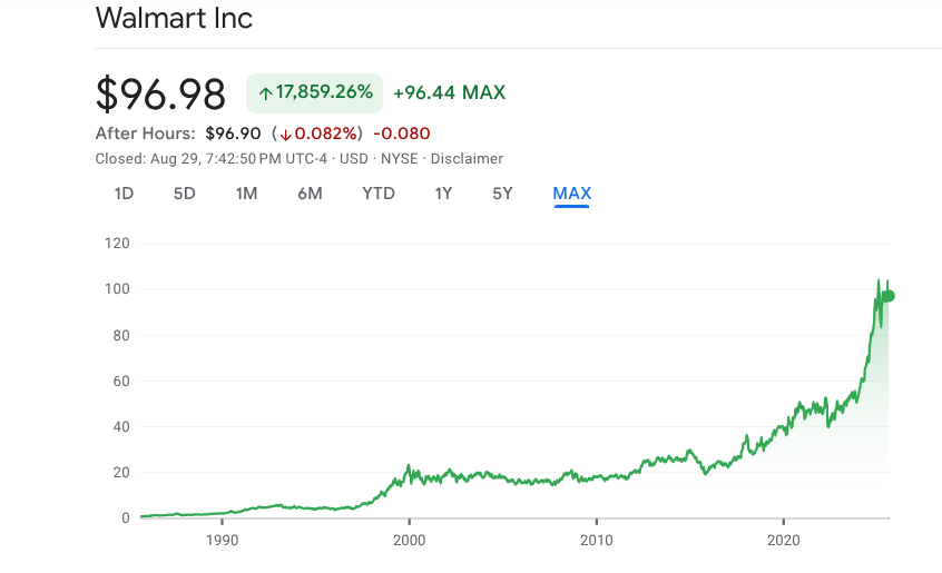 Walmart-Share-Price-Target-2025