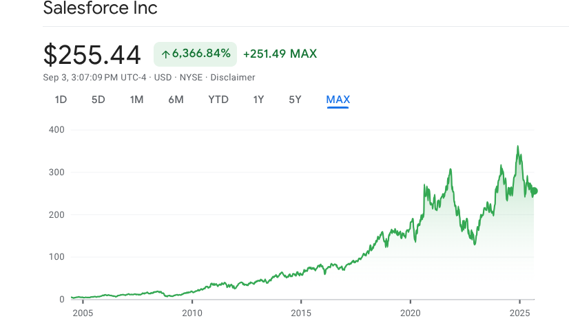 CRM-Stock-Price-Prediction-2025