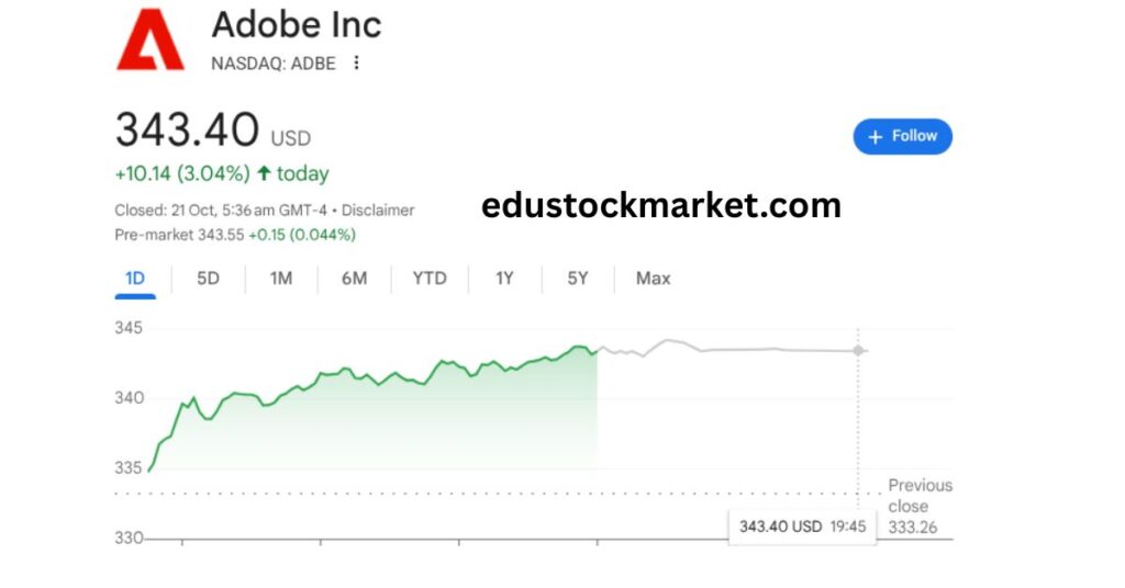 Adobe-Stock-Price-Prediction-2025-to-2035