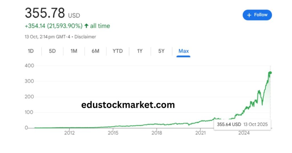 Broadcom-Stock-Prediction-2025-to-2035