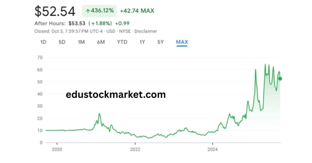 Hims-Stock-Prediction-2025