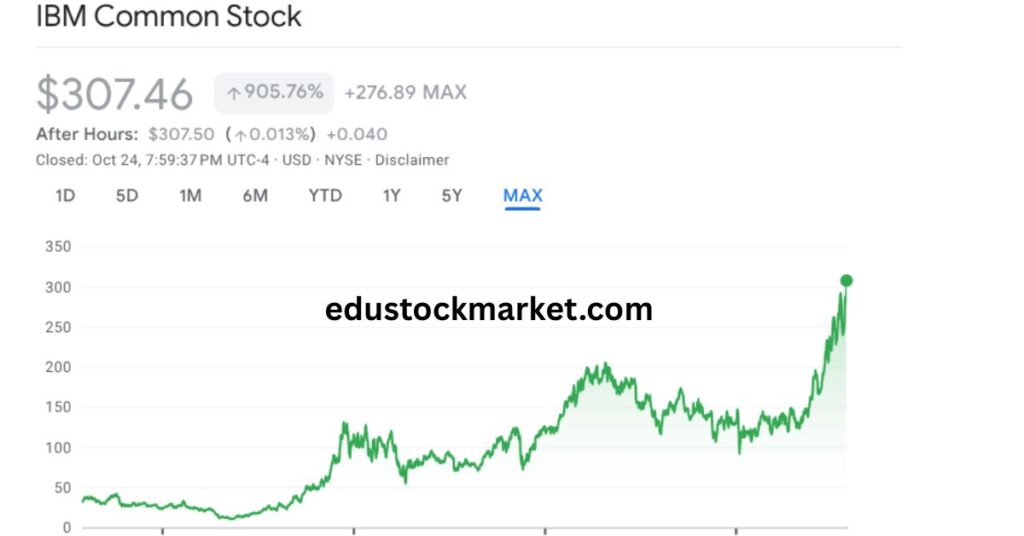 IBM-Stock-Price-Prediction-2025