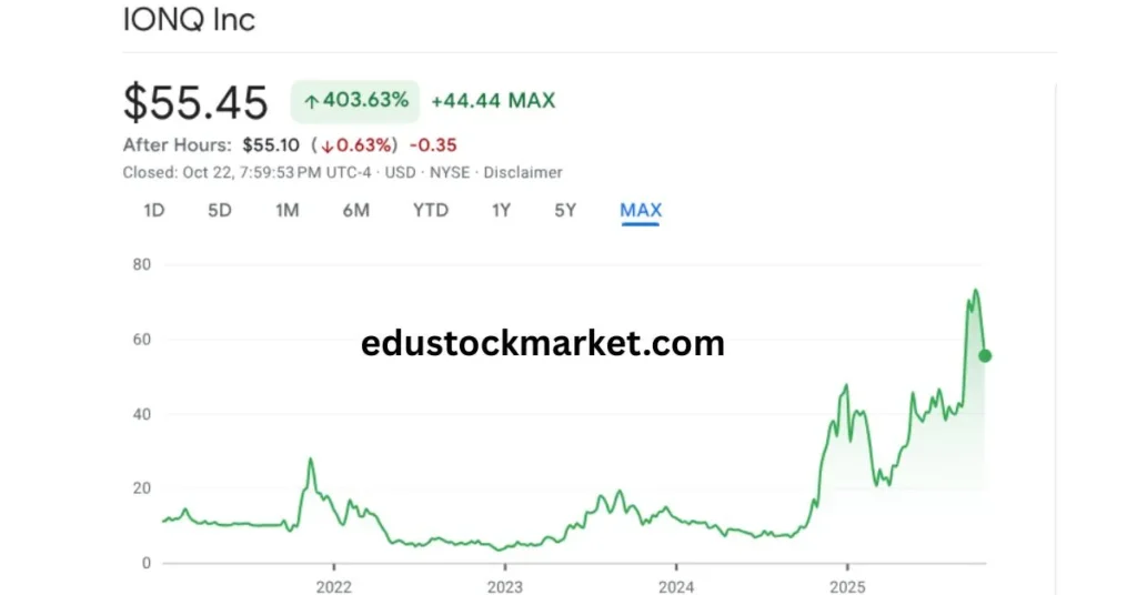 Ionq-Stock-Price-Prediction-2025