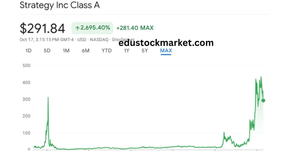 Microstrategy-MSTR-Stock-Price-2025