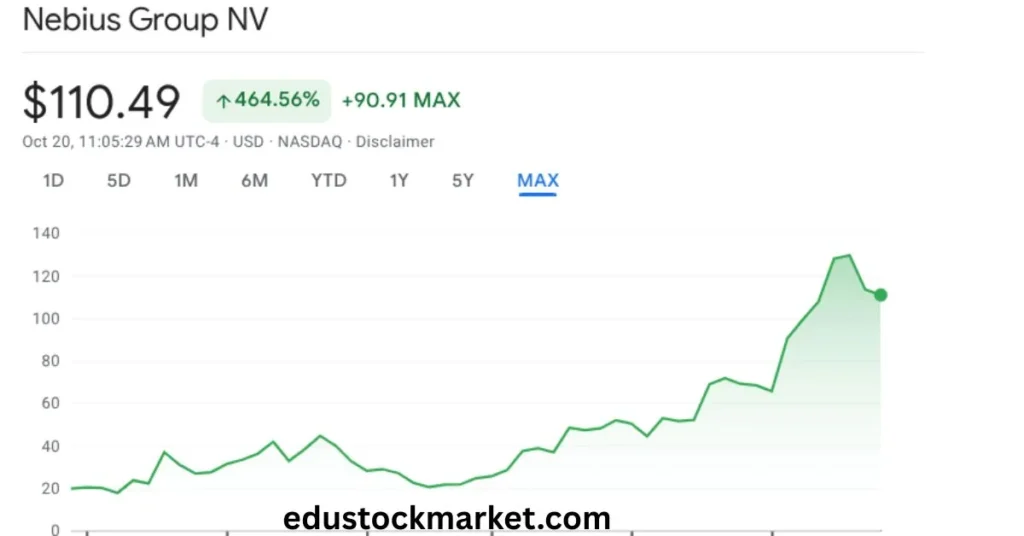 NBIS-Stock-Price-Target-2025