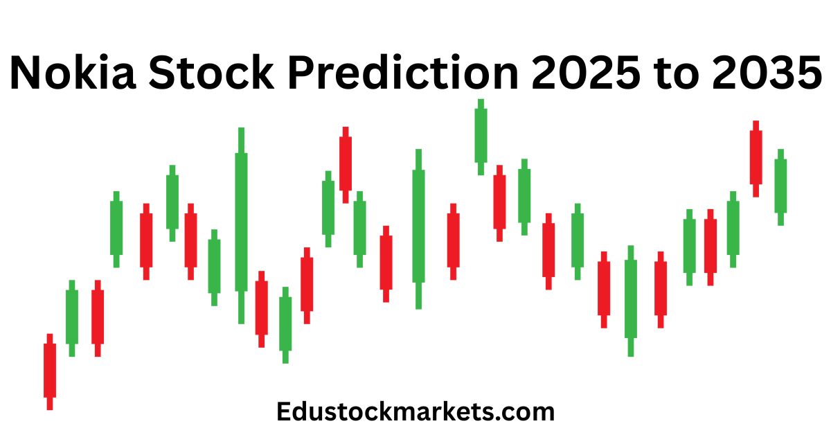Nokia-Stock-Prediction-2025-to-2035